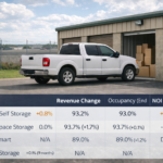 Global Self Storage Q3